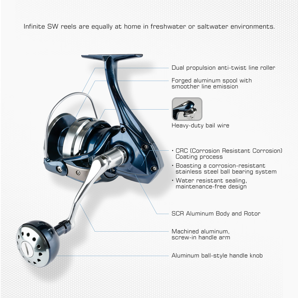 Noeby Spinning Fishing Reel 25 - đánh giá và giá Shimano Reel Stradic